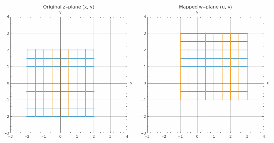 ConformalMaps_11.gif
