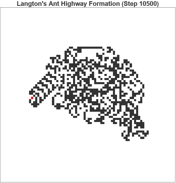 Graphics:Langton's Ant Highway Formation (Step&nbsp;&nbsp;10500)