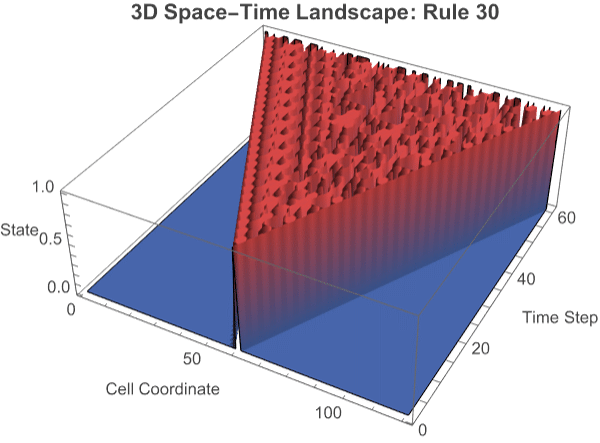 Graphics:3D Space-Time Landscape: Rule&nbsp;&nbsp;30