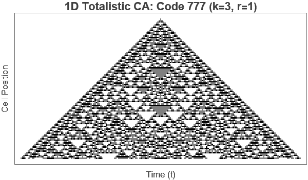 Graphics:1D Totalistic CA: Code&nbsp;&nbsp;777 (k=3, r=1)