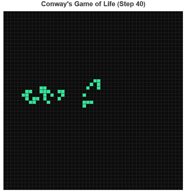 Graphics:Conway's Game of Life (Step&nbsp;&nbsp;40)