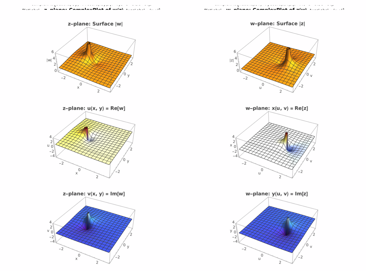 Transform Visual Representation